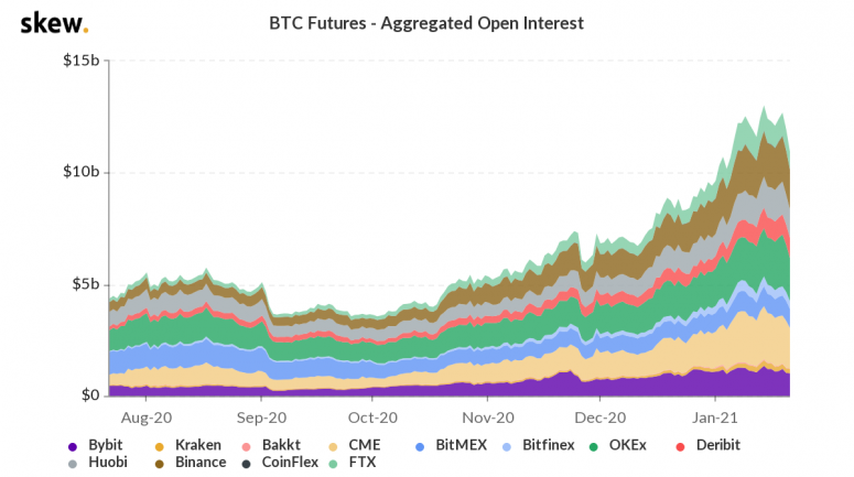 Story from Markets Market Wrap: Bitcoin Back Above K While Ether Up 65% in 2021